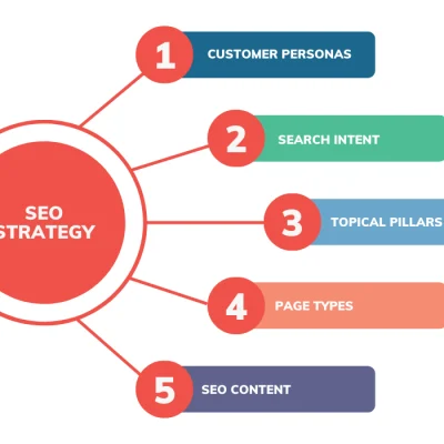 seo-strategy-guide-tn